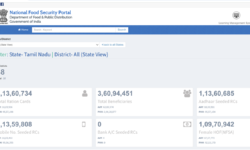 Central government’s web portal presents misleading picture about ration cards in use in Tamil Nadu