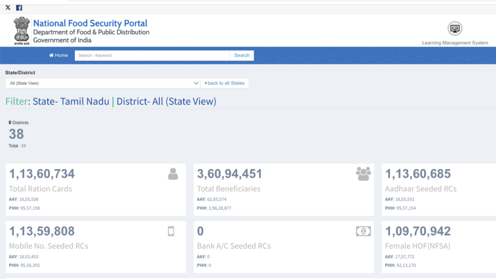 Central government’s web portal presents misleading picture about ration cards in use in Tamil Nadu